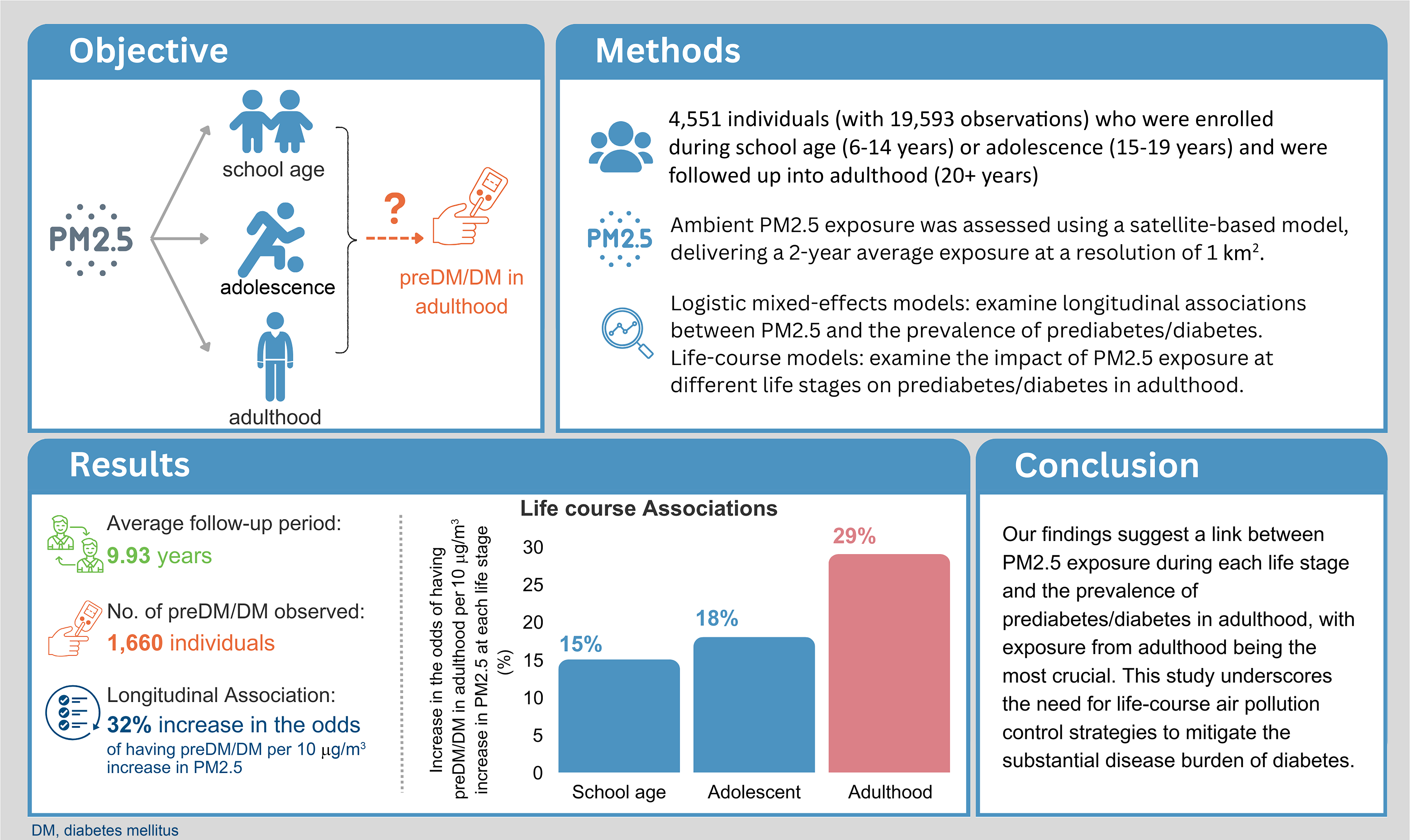 Graphical abstract