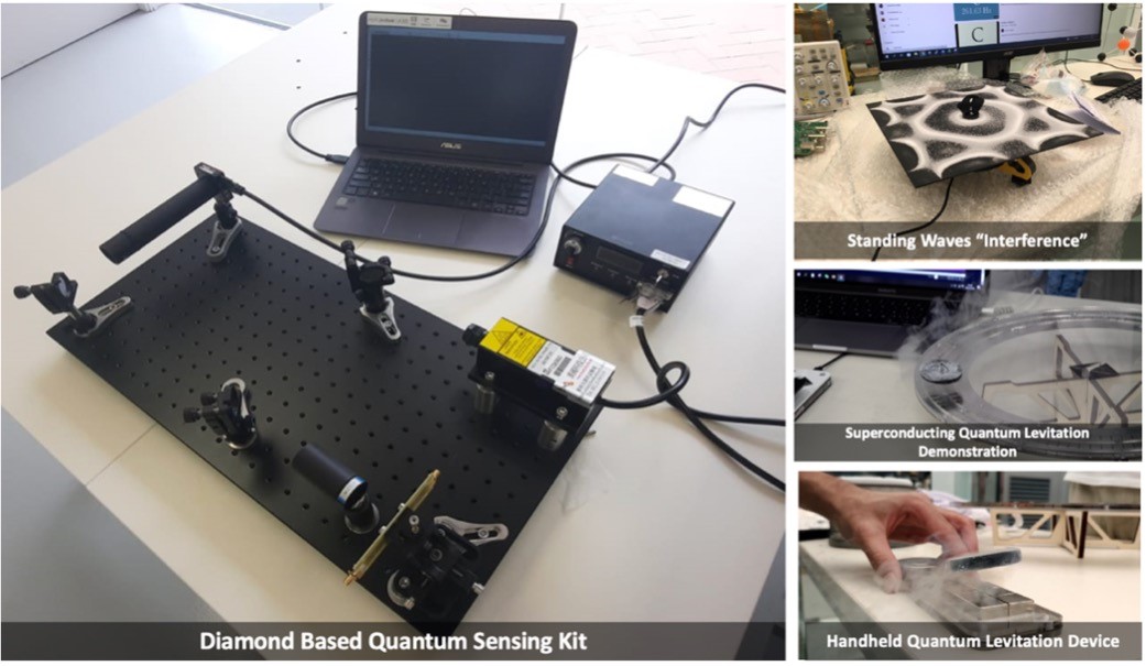 Quantum Demonstration Kit 