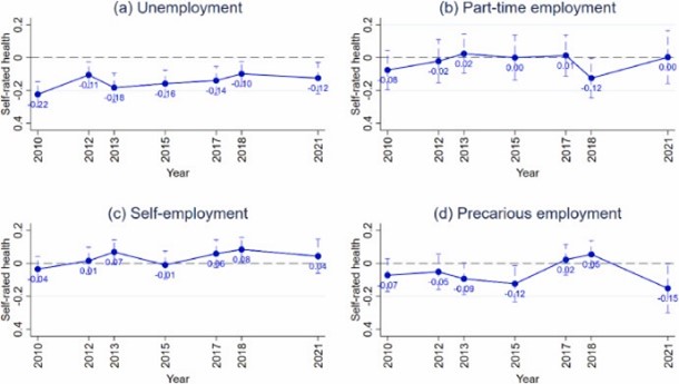 Non-standard Employment in China