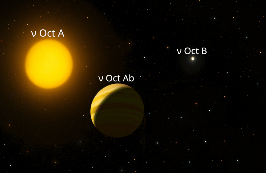 Artist’s impression of the nu Octantis system