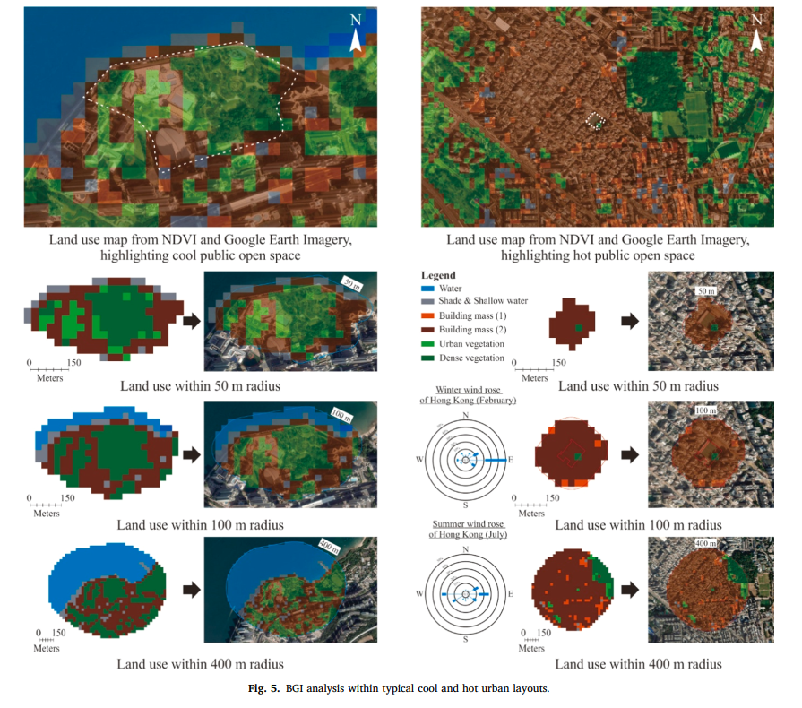 Fig. 5. BGI analysis within typical cool and hot urban layouts. (https://doi.org/10.1016/j.scs.2025.107086)  