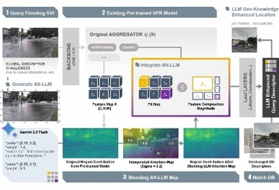 Overcoming Challenges in Urban Flood Mapping with AI