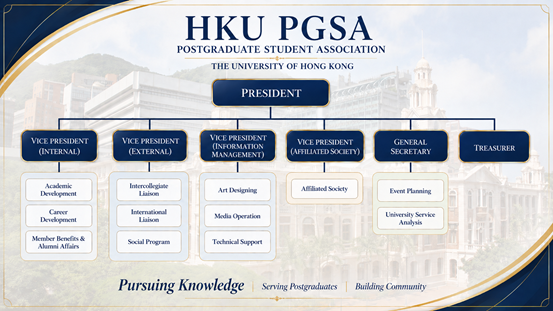 PGSA org chart